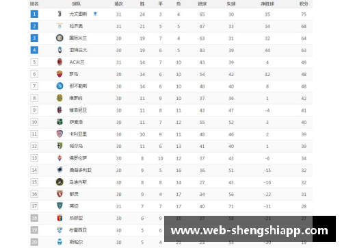 意甲联赛积分榜公布：国米稳居榜首，拉齐奥压力山大必须全胜保欧冠资格
