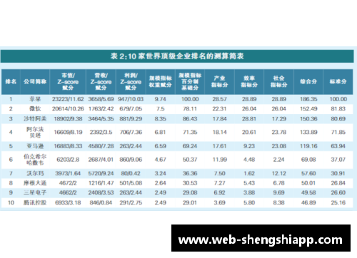 盛世app下载上证研究丨世界级企业100排行榜的研究解析