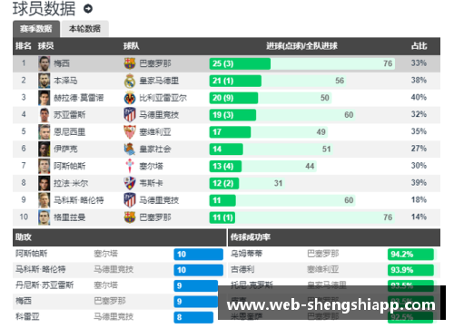 盛世app下载西甲最新积分榜_巴萨四连胜暂时登顶，10人塞维利亚迎赛季首胜 - 副本