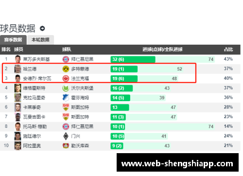 盛世app下载科隆主场力擒汉堡，成功保级德甲资格 - 副本